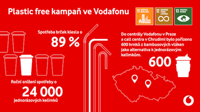 adsl-vodafone-plasty