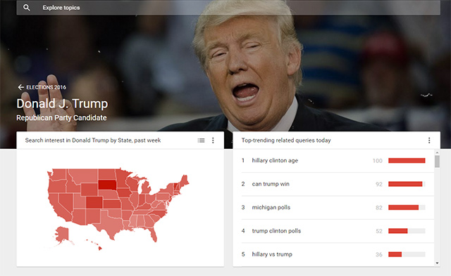 Co lidé hledají na Google ve spojitosti s Donaldem Trumpem?