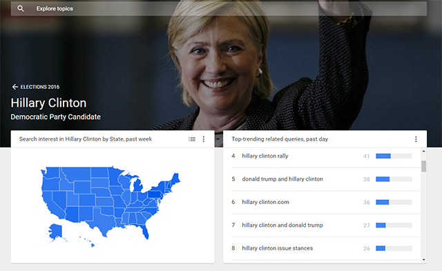 Co lidé hledají na Google ve spojitosti s Hillary Clinton?