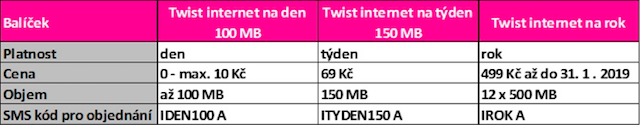 T-Mobile_tabulka