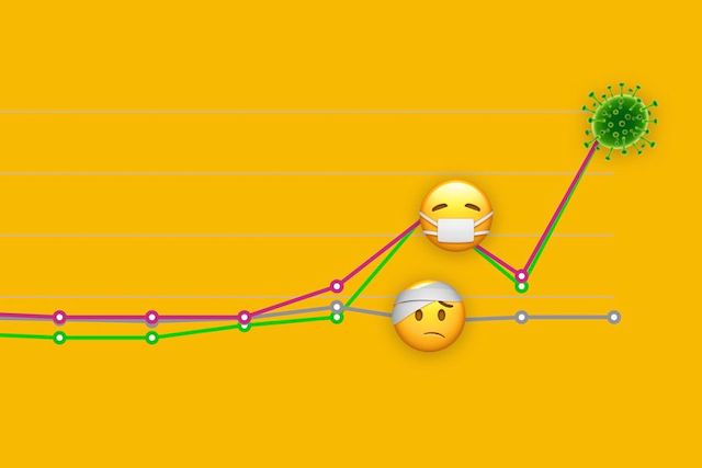 Jaké emoji jsou v době koronaviru nejpoužívanější? Rouška a mikrob!