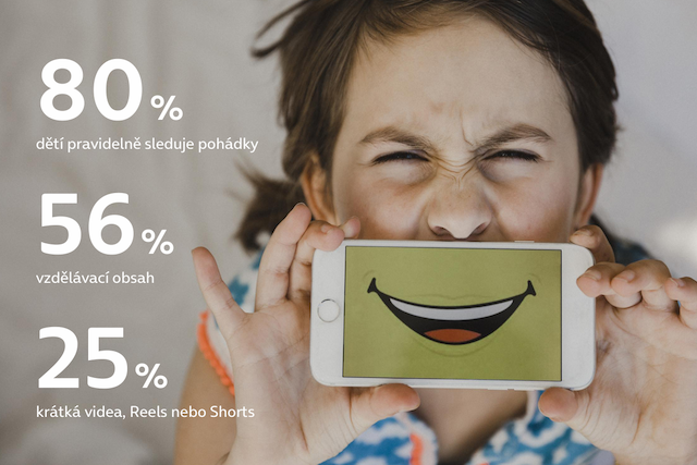 Téměř polovina předškoláků tráví u obrazovek více než dvě hodiny denně
