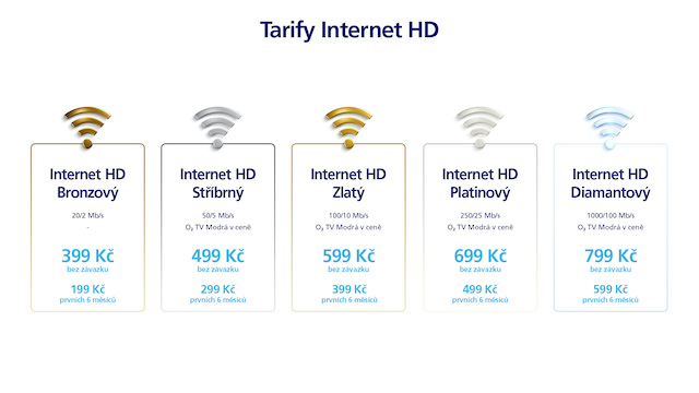 O2 Internet HD