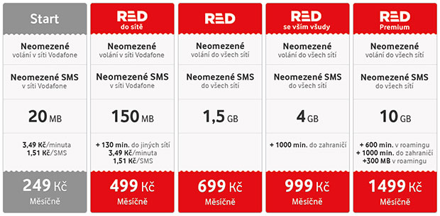 Vodafone RED přehled tarifů