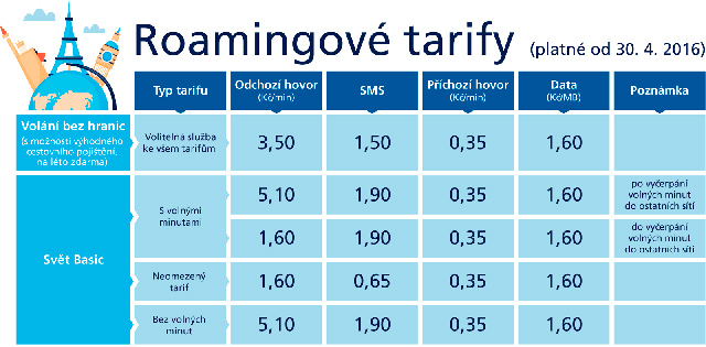O2 roaming platný od 30. dubna 2016