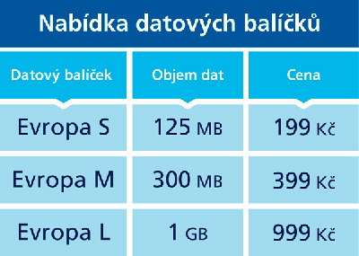 O2 datové baláčky platné od 30. dubna 2016