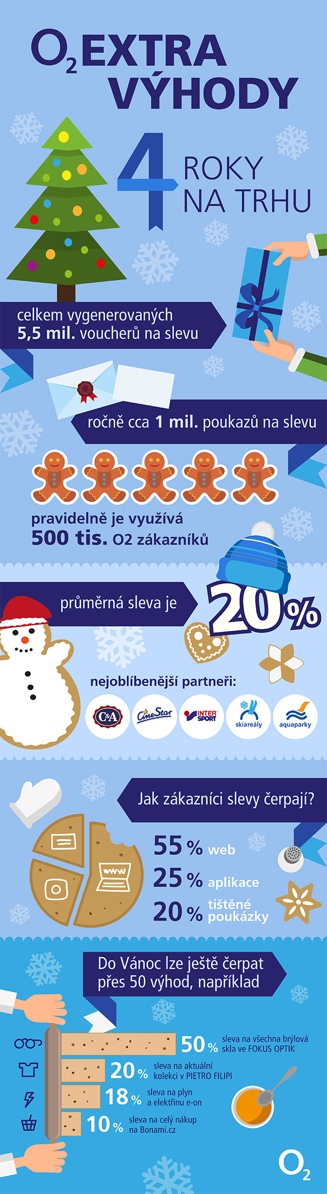 O2 Extra výhody - infografika