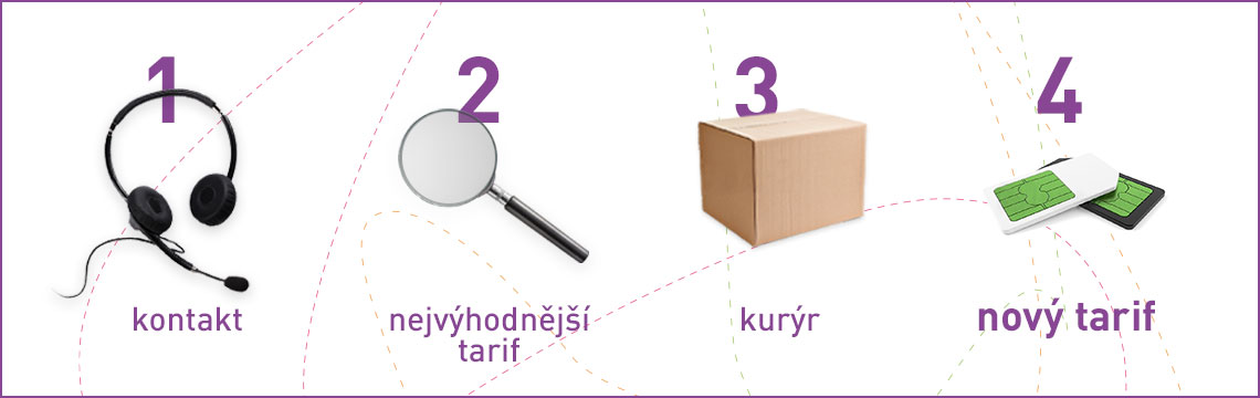 Jak probíhá změna operátora?