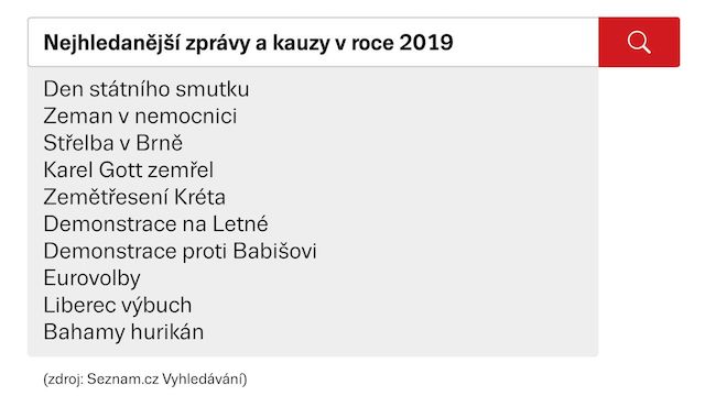 Zprávy