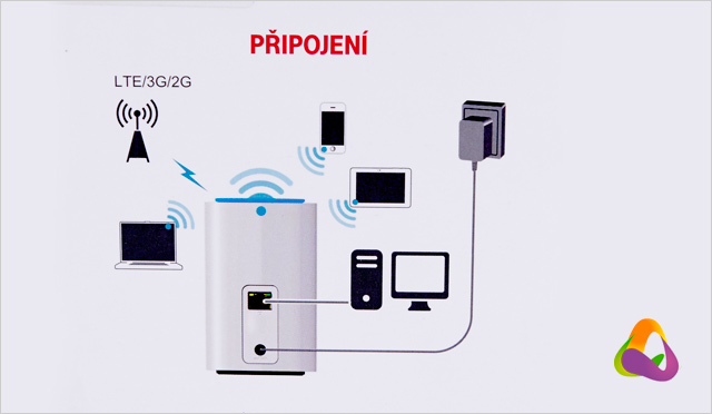 Schéma připojení Internetu bez drátu od T-Mobilu