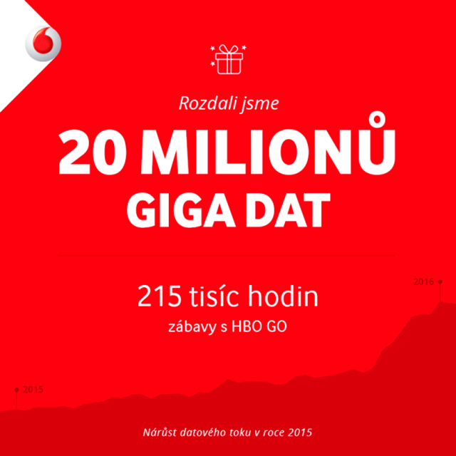 Vodafone přes Vánoce naděloval data