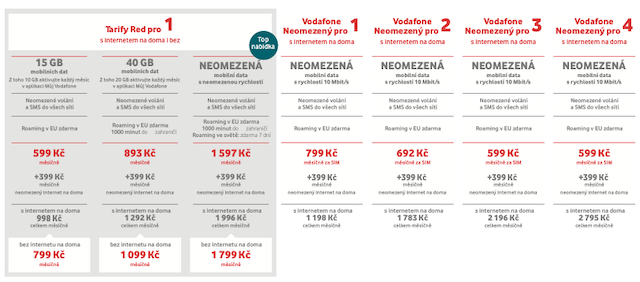 Vodafone Neomezený pro 1